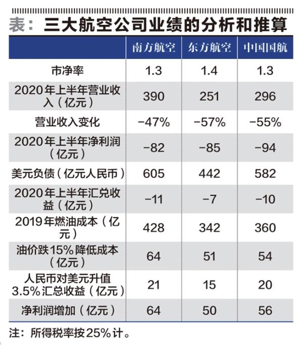 航空股已现柳暗花明?