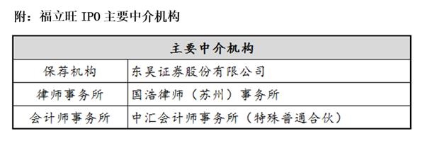 福立旺:高业绩支撑存疑 多数据凸显潜在经营风险
