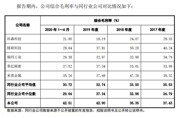 福立旺:高业绩支撑存疑 多数据凸显潜在经营风险