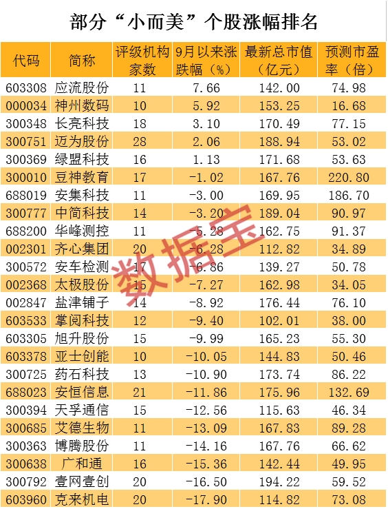 低价股9月大爆发!“小而美”股票名单来了 仅24只(附股)