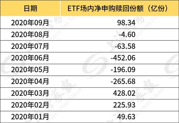 重要信号！大资金“风向标”被大举买入 三大方向最受关注