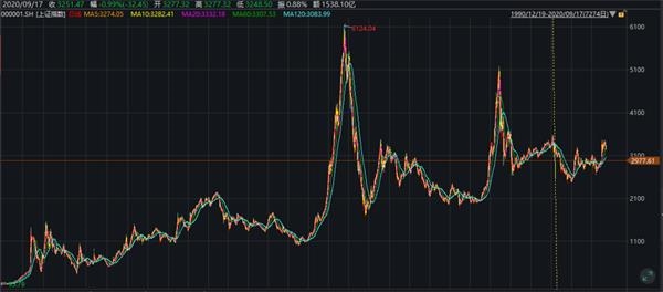 10倍大牛基刷屏！最猛狂赚3442% 最全名单来了