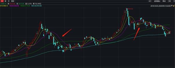 风向真变了!资金“转场” 芯片、5G等科技股大面积回暖 五大细分领域引关注