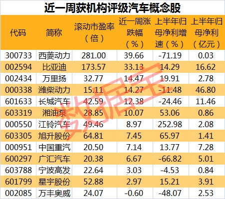 这一板块点位创2年半新高 千亿龙头股封涨停