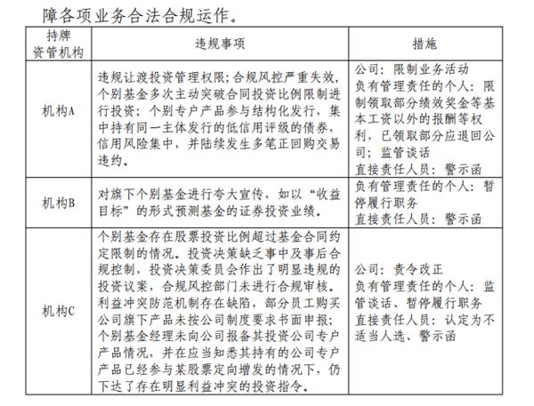 深圳证监局继续打出“组合拳” 全面规范基金销售行为