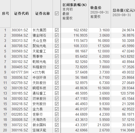 易事特 Sz 是什么概念板块 公司简介 最新消息 主营业务 F10 华西证券