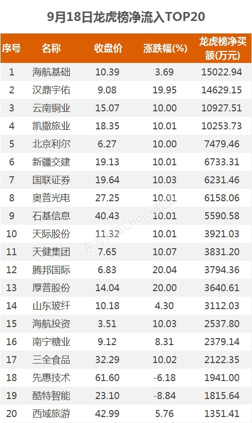 A股资金面日报:北向资金大举进场扫货 本周累计净买入108.32亿元