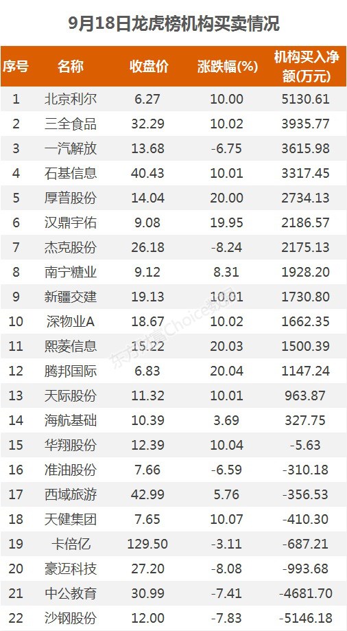 A股资金面日报:北向资金大举进场扫货 本周累计净买入108.32亿元