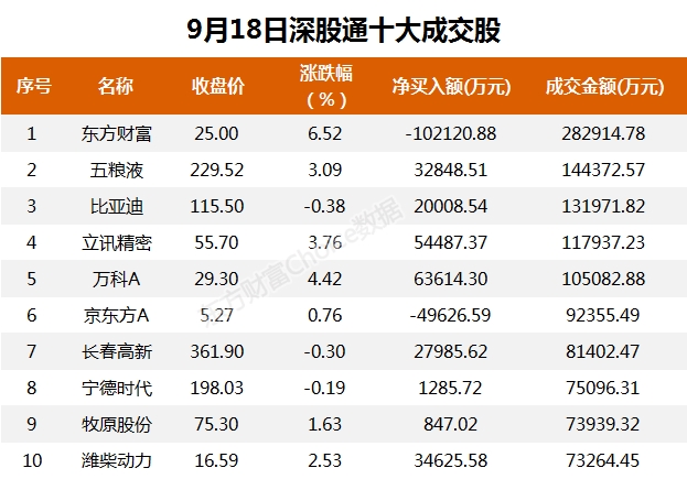 A股资金面日报:北向资金大举进场扫货 本周累计净买入108.32亿元