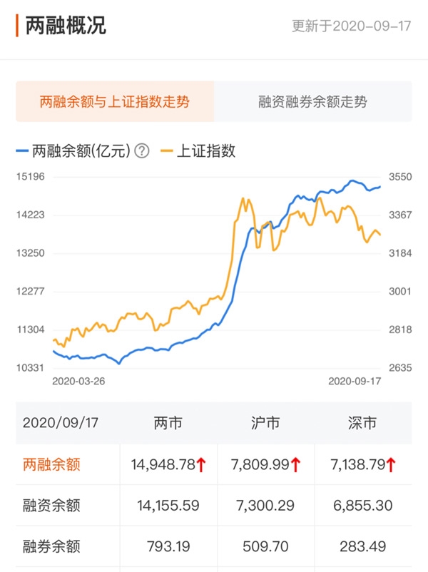 A股资金面日报:北向资金大举进场扫货 本周累计净买入108.32亿元