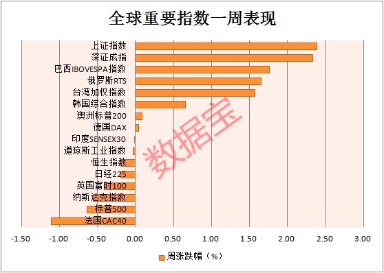 苹果跌入“技术性熊市” 市值已蒸发超3万亿