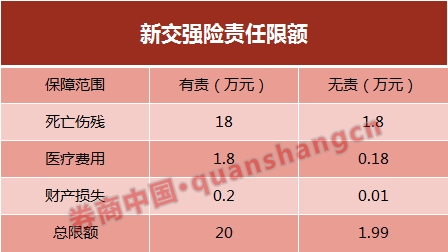 史上最大车险改革实施插图3 史上最大车险改革实施插图3
