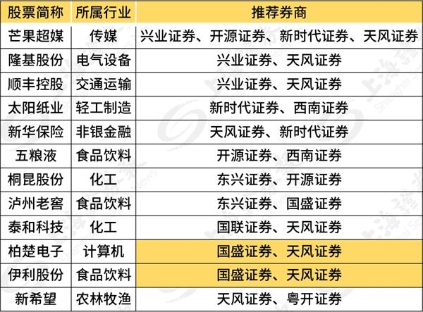 券商金股出炉!上月最牛金股涨45% “金九月”如何布局?