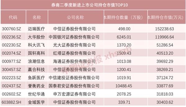 光大证券排名_光大证券图片