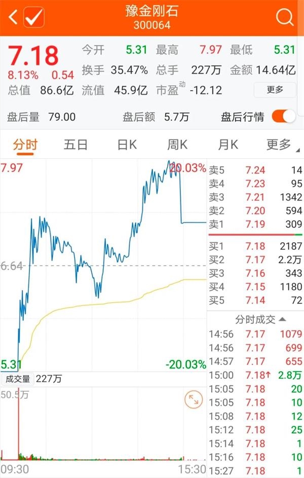 太刺激20漲跌幅下的地天板誕生