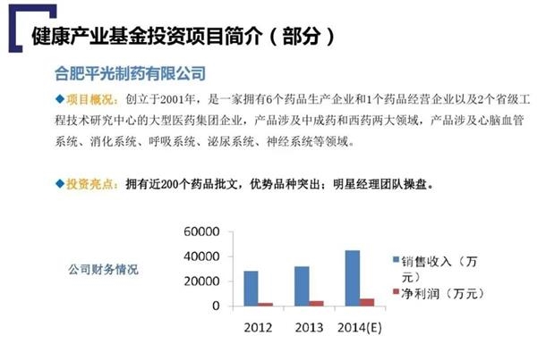 董事长出轨引发信任危机高特佳医疗投资 零失败 神话破灭 东方财富网