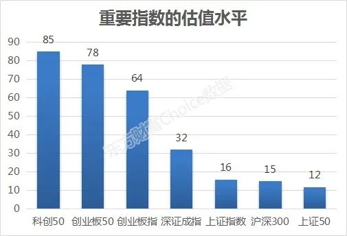 科创基金一天吸金1000亿 四季度有戏？