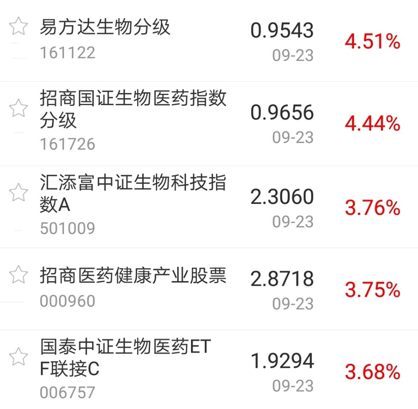 怎么买创业板指数基金