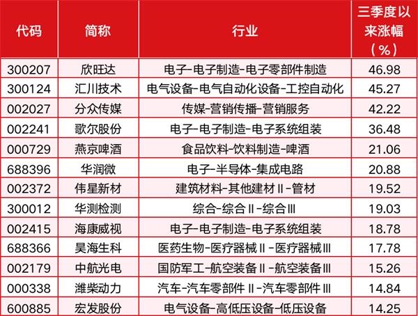 高瓴、高盛、红杉、施罗德等知名外资扎堆调研医药、科技股