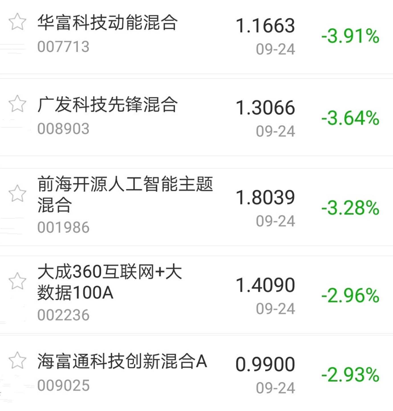 46%,科技主题基金跌幅居前;市场跌入冰点,假期持币还是持股?
