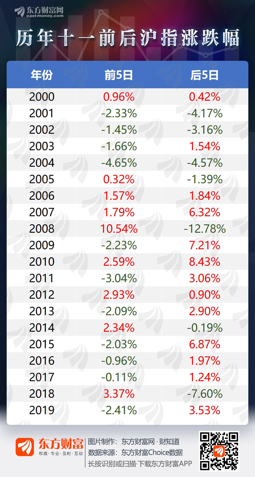 一图速览历年十一前后股市表现 东方财富网