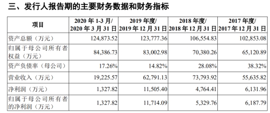 罗振宇要来创业板了!《思考帝国》三年赚两亿知识。支付争议的第一部分是否超过了吴晓波?