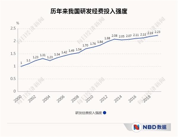 近年来中国gdp总览表_近年来我国gdp世界排名(3)