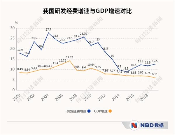 历年中国欧盟gdp_中国经济增速降至25年最低 增量仍等于4个希腊