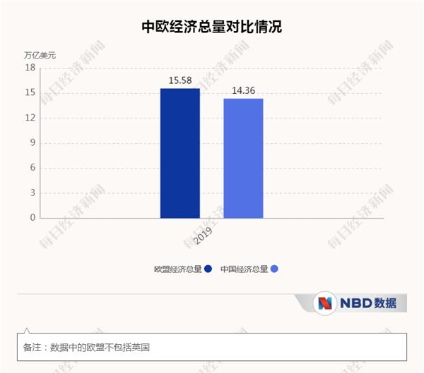 欧盟gdp与中国对比20_中国过去与现在对比图(2)