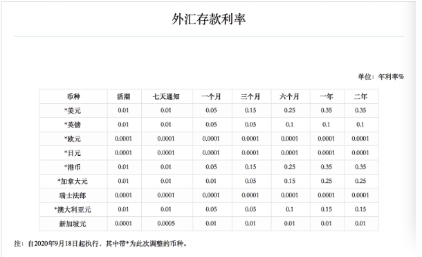 外汇隔夜利息怎么算_外汇有隔夜利息还怎么做长线_外汇交易隔夜利息