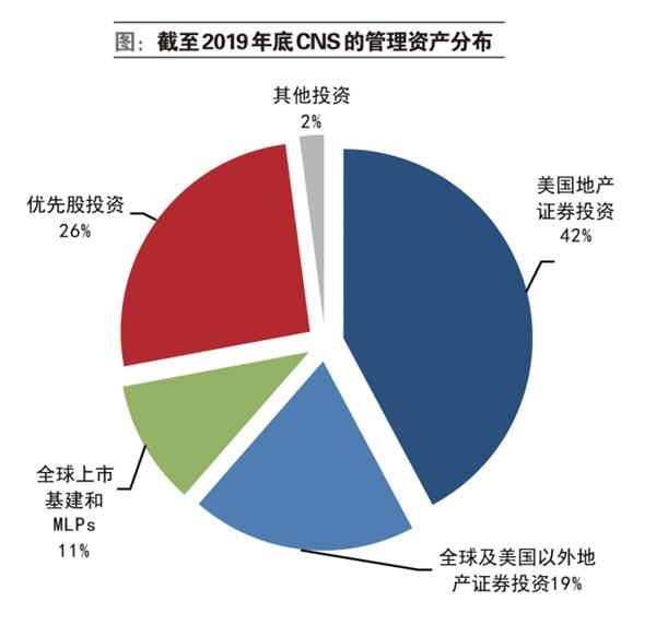 投资管理细分市场的赢家