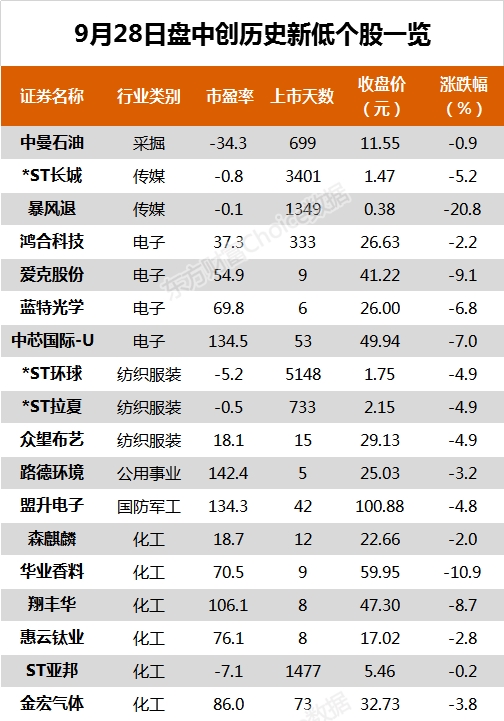 三大股指全天震荡 捷捷微电、恒立液压等25股创历史新高