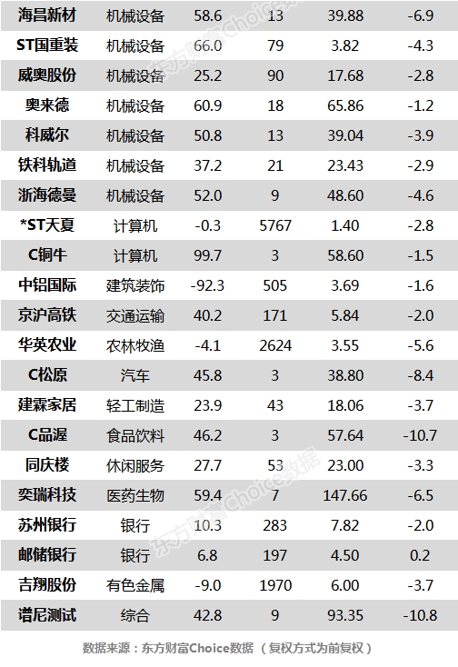 三大股指全天震荡 捷捷微电、恒立液压等25股创历史新高