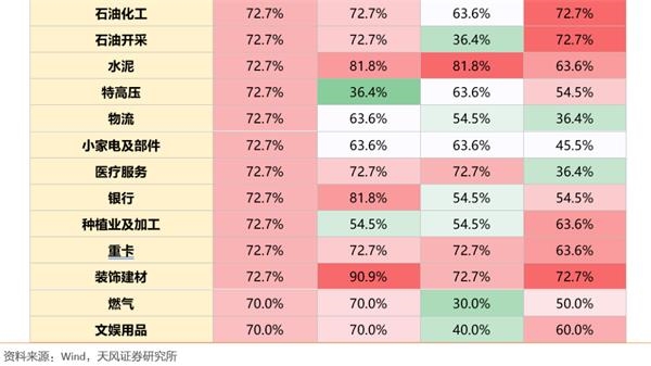 行业四季度上涨概率2.png 行业四季度上涨概率2.png