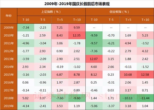 国庆长假前后市场表现。png 国庆长假前后市场表现。png