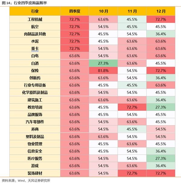 行业四季度跑赢大盘概率。png 行业四季度跑赢大盘概率。png