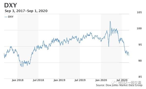 GDP 深藏功和名的_美国和中国gdp(3)