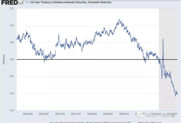 GDP 深藏功和名的_美国和中国gdp(3)