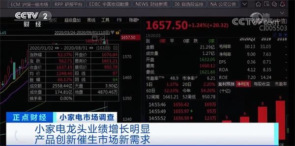 这个行业真香?巨头纷纷入局!有公司净利润增长近99%!为啥突然火了?