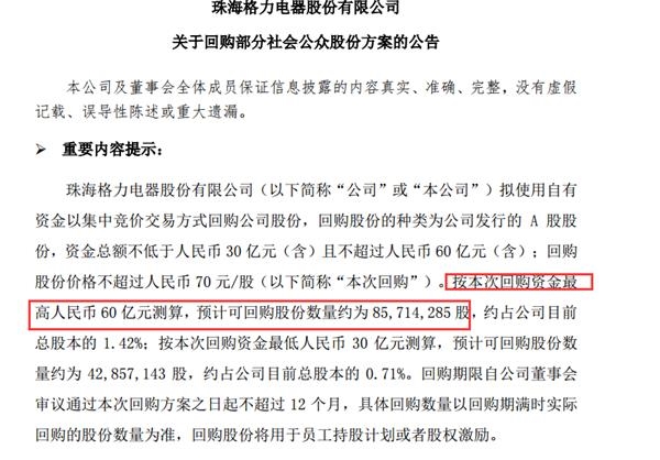 董明珠放大招!格力已砸26亿回购 更有2000亿面板巨头出手 1天回购超10亿!