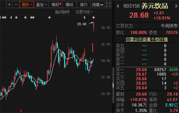 疯狂的 牛 股 A股市场粘牛就涨这只消费股接棒天山生物 东方财富网