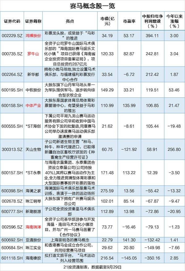 赛马运动获政策力挺!两龙头涨停!一文看懂产业链(附股)