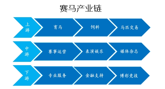 赛马运动获政策力挺!两龙头涨停!一文看懂产业链(附股)