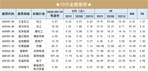 开源证券：盈利修复将成为周期股重要收益来源（附十大金股）