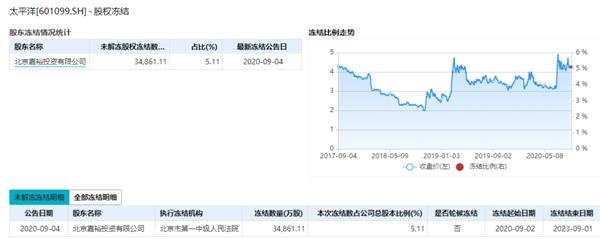 “卖身”未遂反成仇!15亿保证金有去无还 华创证券怒提资产保全