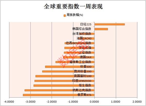 美股巨震!纳指一度暴跌5% 原因是它?后市如何走 四因素不容忽视
