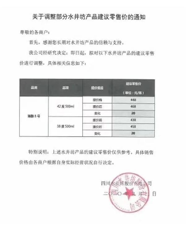 赶在双节前争相提价 “茅五剑”股价还要新高吗?