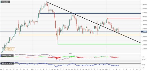 1900年美国gdp_20年前,台湾GDP为2750亿美元,占中国大陆GDP的26 ,现在呢(3)