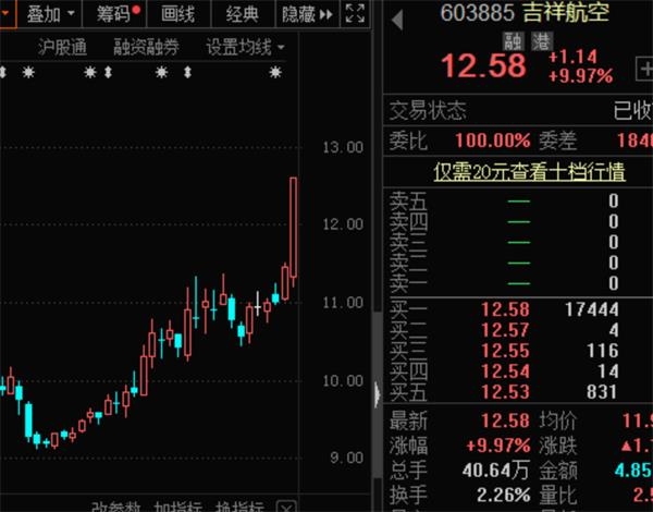在旅游“十四五”计划的编制中,最有潜力的5000万资金概念股名单已经暴露