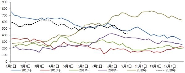 进口配额用尽逢低做多焦煤的机会来了? 进口配额用尽逢低做多焦煤的机会来了?